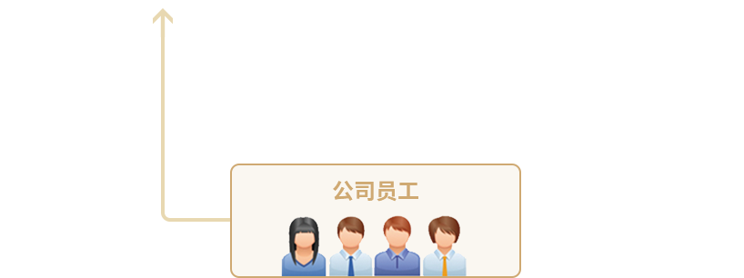 贝斯特 - 全球最奢华的游戏平台